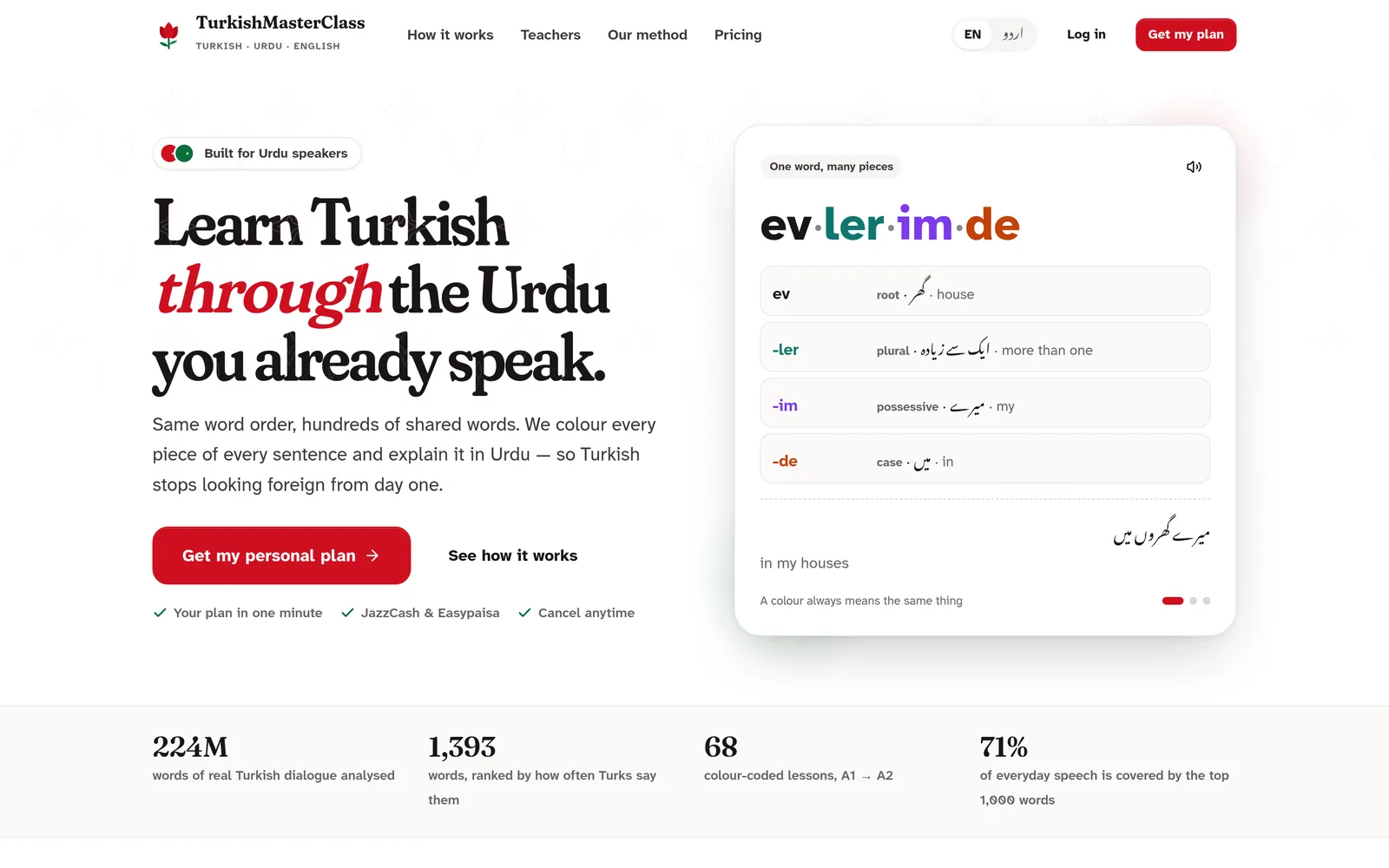 TurkishMasterClass home: learn Turkish through the Urdu you already speak